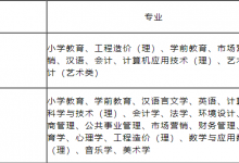 四川师范大学成教招生专业-四川师范大学成教网 - 成都盛腾职业技能培训学校